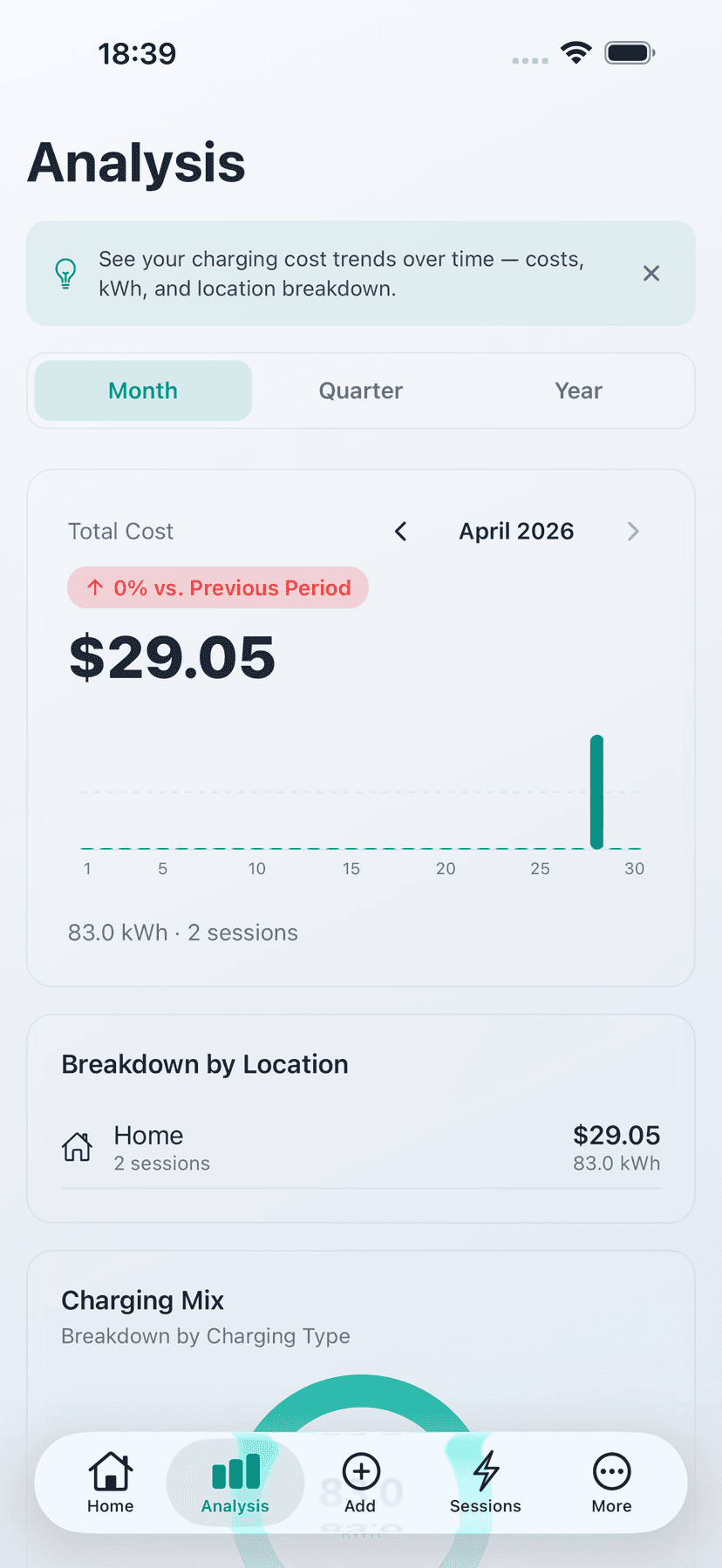 Analyse your charging habits - Cost trends, kWh, and home vs. public breakdown — month by month